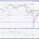 What Happens Next for the S&P 500? Pick Your Path!